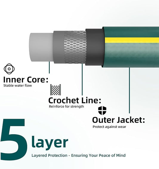 Solution4Patio Homes Green Garden Hose 3/4 in. x 25 ft. -Kink Free, No Leaking - Image 2