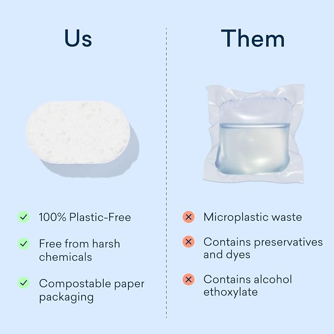 BLUELAND 100% Plastic-Free Dishwasher Detergent Tablets, Free & Clear, - Image 9