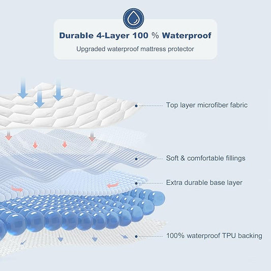 GRT California King Mattress Protector Waterproof, 100% Waterproof Quilted - Image 2