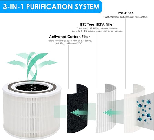 Flintar Core 300 Replacement Filters, Made in Taiwan, Compatible - Image 2
