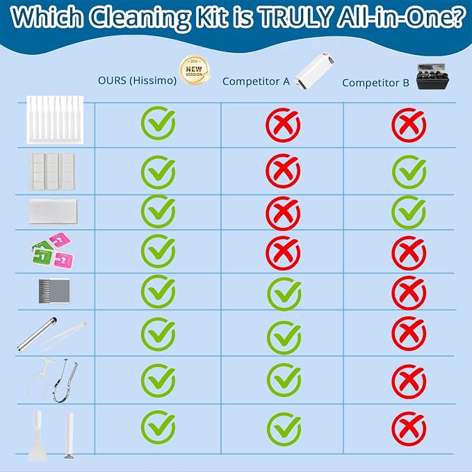 2026 Upgrade Phone Cleaning Kit 57PCS, iPhone Cleaning Kit, Airbud Cleaning Kit - Image 9