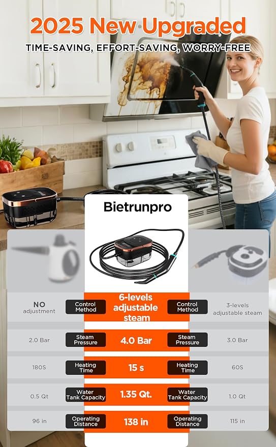 Steam Cleaner, 4 Bar High Pressure Steamer, 15s Fast Heat-Up, 6 Level - Image 9