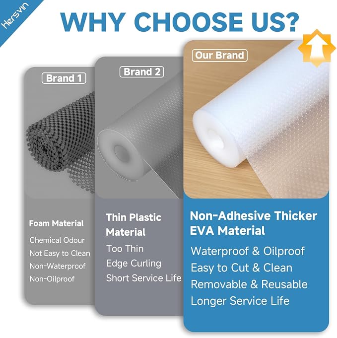Shelf Liners 20 in x 20 ft EVA Drawer Mats, Non-Adhesive Cupboard Protector - Image 7