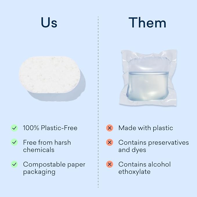 BLUELAND 100% Plastic-Free Dishwasher Detergent Tablets, Starter Set, Lemon Zest - Image 9