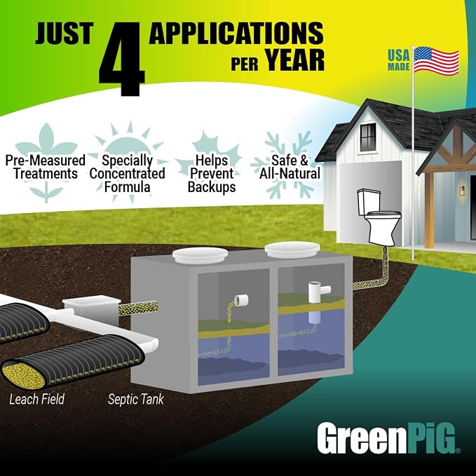 Green Pig 56 Live Septic Tank Treatment 5-Year Supply Ultimate Solution in - Image 7