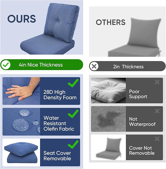 7-Piece Outdoor Patio Cushion Set - Fade & Water Resistant with Removable Olefin Cover, 22x24x4 Inch Memory Foam Cushions for Wicker Sectional Sof - Blue/Buckle