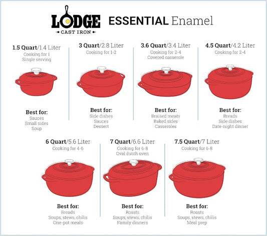 Lodge Essential Enamel Cast Iron Dutch Oven - Image 2