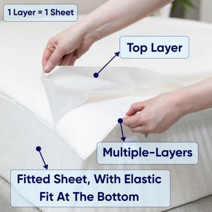Peelaways Waterproof Disposable Bed Sheets – As Seen On Shark Tank | 5-Layer Absorbent Wellness Sheets for Elderly, Homecare, Hospital Use and Travel
