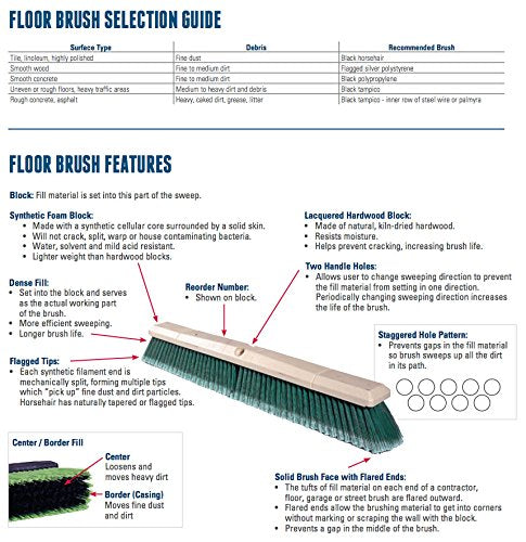 Weiler 72101 20" Utility Scrub Brush, Palmyra Fill, Long Handle, Wood Block - Image 3