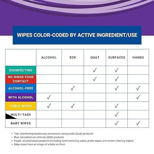 WIPESPLUS Disinfecting Surface Wipes Canister Bleach Free - Image 9