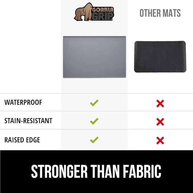 GORILLA GRIP Silicone Coffee Mat, Espresso Machine Bar Accessories, Keep - Image 6