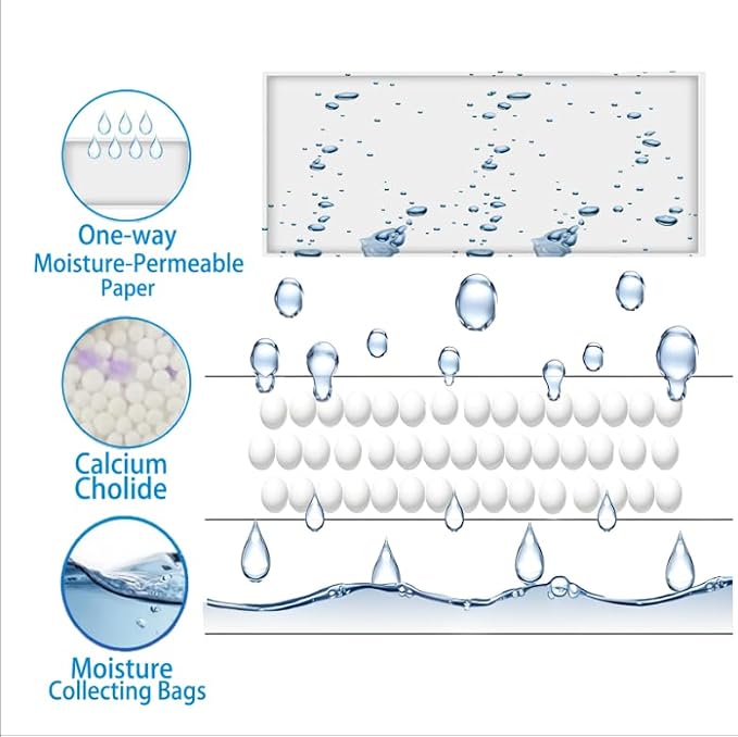 AOPANDA Moisture Absorbers Packets, 8 Pack - Image 5
