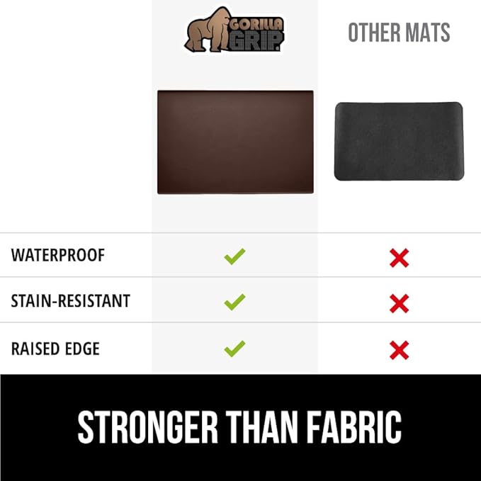 GORILLA GRIP Silicone Coffee Mat, Espresso Machine Bar Accessories, Keep - Image 6