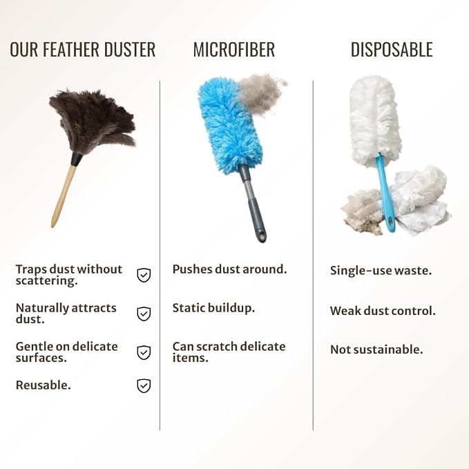 Feather Duster with Ostrich Feathers Wooden Handle 14" – Natural Reusable Duster - Image 7