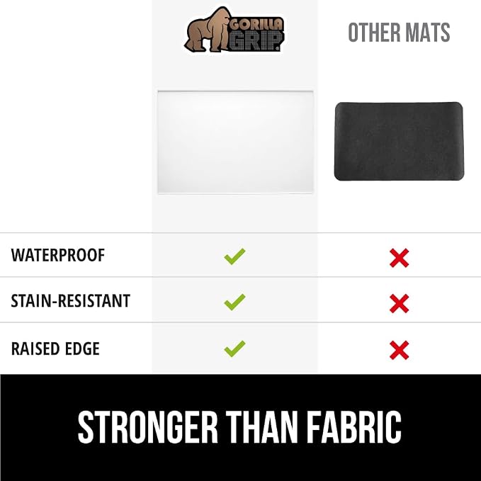 GORILLA GRIP Silicone Coffee Mat, Espresso Machine Bar Accessories, Keep - Image 6