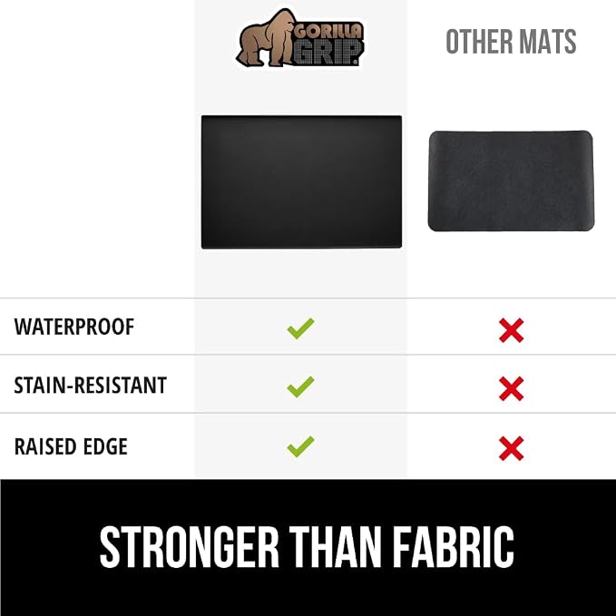 GORILLA GRIP Silicone Coffee Mat, Espresso Machine Bar Accessories, Keep - Image 6