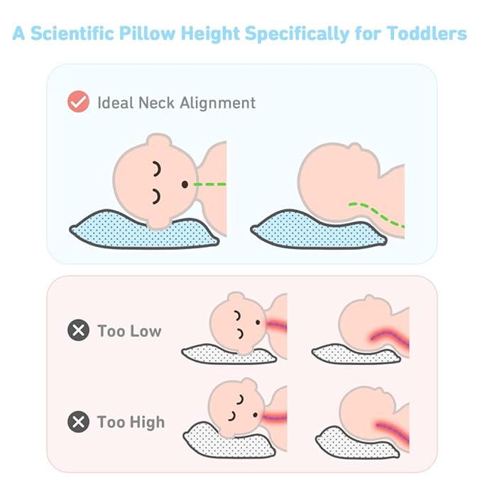 Toddler Pillow,13 x 18 Kid Pillows for Sleeping,Machine Washable Kids Pillow, Perfect for Travel,Toddlers Cot(Not Included Pillowcase)