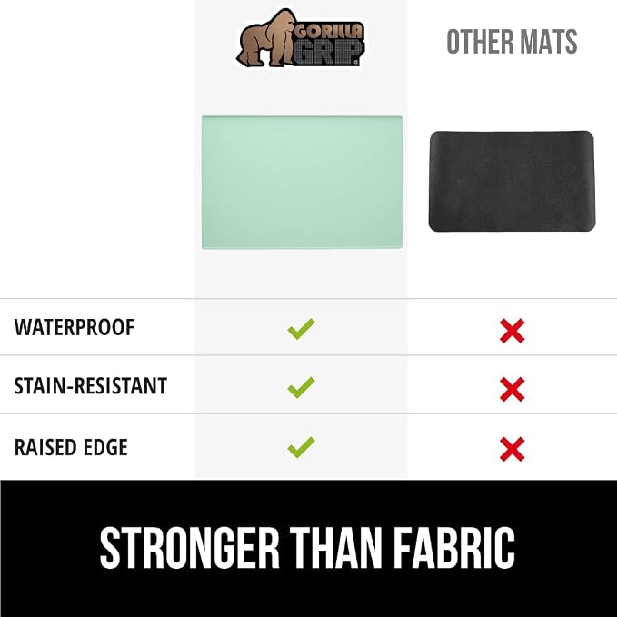 GORILLA GRIP Silicone Coffee Mat, Espresso Machine Bar Accessories, Keep - Image 6