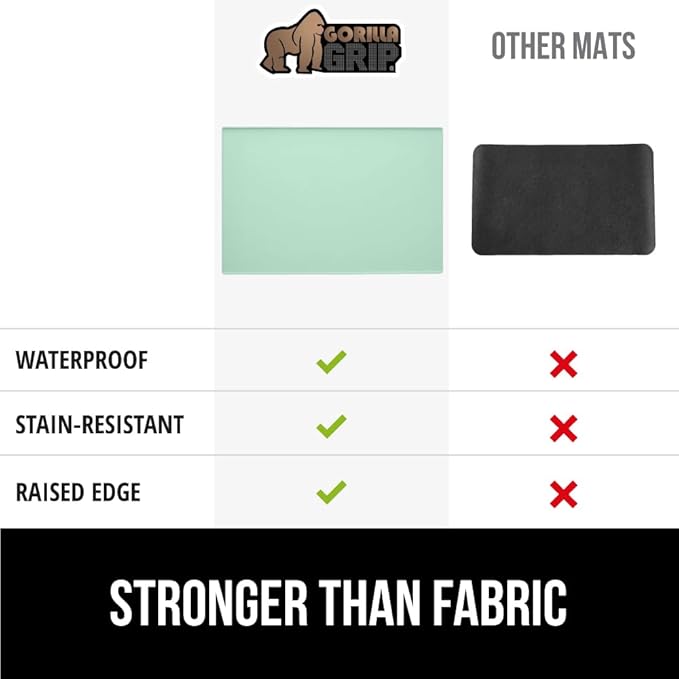 GORILLA GRIP Silicone Coffee Mat, Espresso Machine Bar Accessories, Keep - Image 6