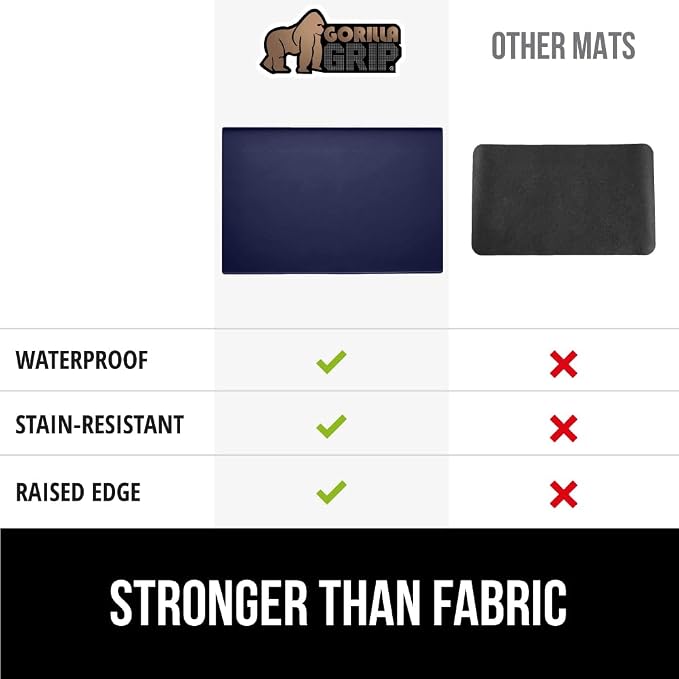GORILLA GRIP Silicone Coffee Mat, Espresso Machine Bar Accessories, Keep - Image 6