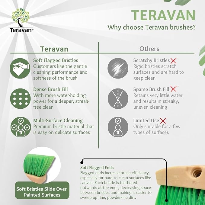 Teravan Green Flow Through Brush Head, 8-Inch Extra Soft Bristle Brush - Image 4