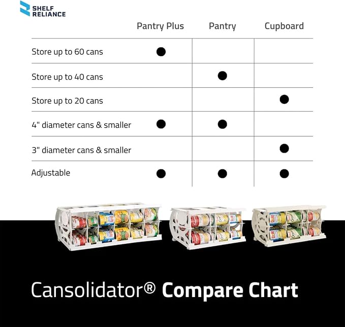 Shelf Reliance Cansolidator Pantry Plus - Image 9