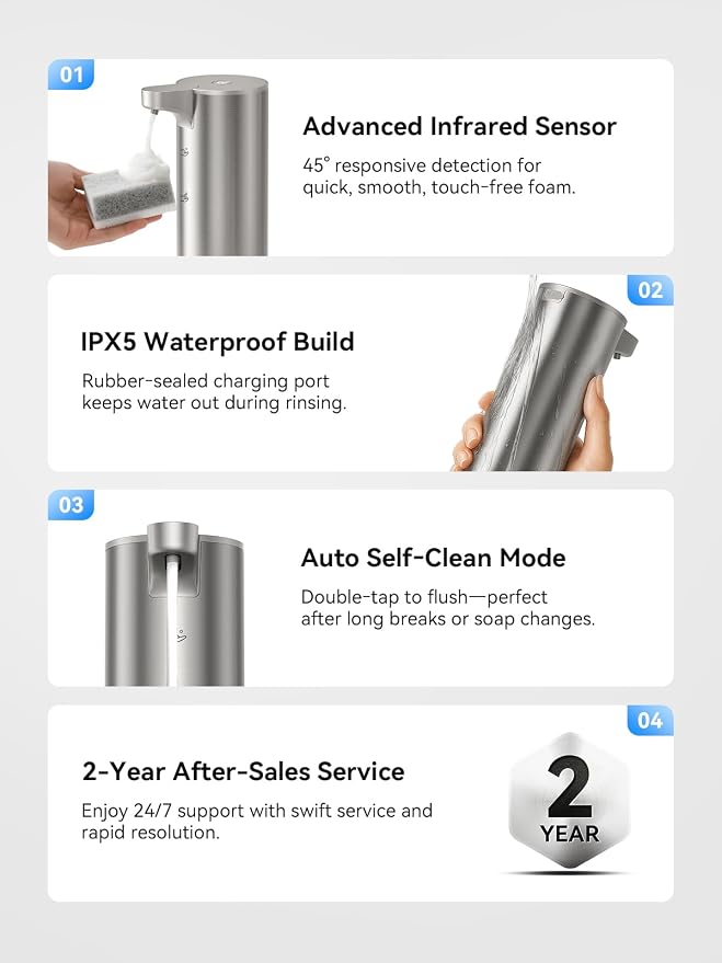 SUNLY Automatic Foam Soap Dispenser, 0.2s Fast Sensor, USB-C Rechargeable - Image 6