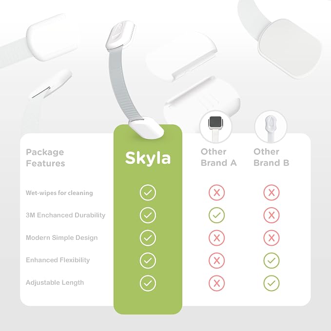 Baby Proofing Child Safety Locks by Skyla Homes - Image 8