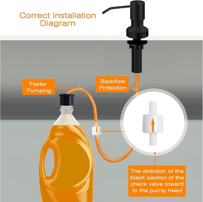 Sink Soap Dispenser for Kitchen Sink, Countertop Built in Sink Soap Dispenser - Image 3
