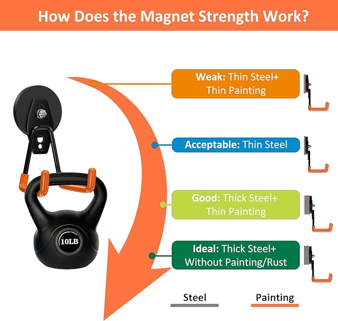 ENUODA Magnetic Hooks Heavy Duty Magnetic Tool Holder Utility Neodymium Magnet - Image 4