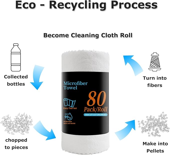 80 Pack Microfiber Cleaning Cloth Roll White Reusable Paper Towels 12"x12" Tear - Image 8