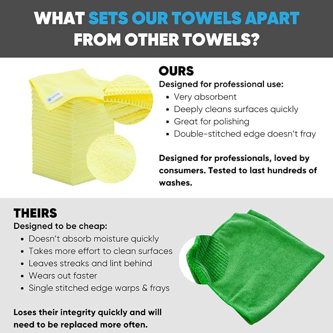 Microfiber Wholesale Bulk 12” X 12” All Purpose Towels Case Quantity | No - Image 2