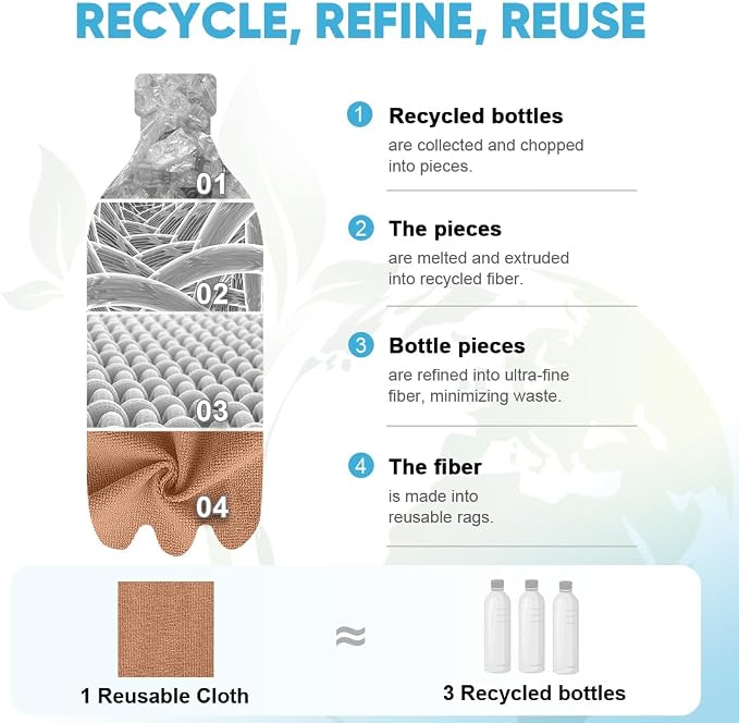 AIDEA Microfiber Cleaning Cloth Roll, Reusable Paper Towels Tear Away Cloth - Image 4
