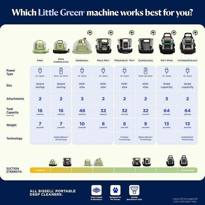 BISSELL® Little Green® Max Pet Portable Carpet and Upholstery Deep Cleaner - Image 9