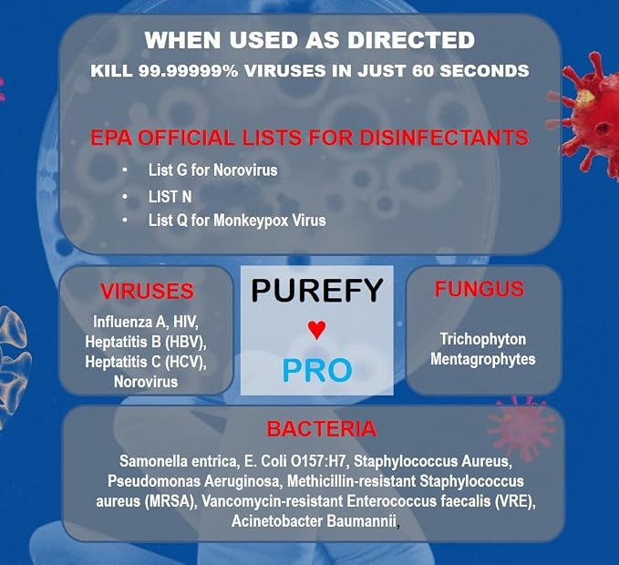 Purefypro Disinfectant Airesol Spray Eliminate 99.9999% Norovirus, Monkeypox - Image 2