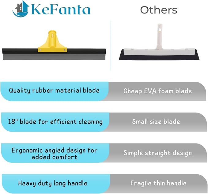 Squeegee Broom for Floor, Garage Concrete, Shower Glass, Window Cleaning - Image 4