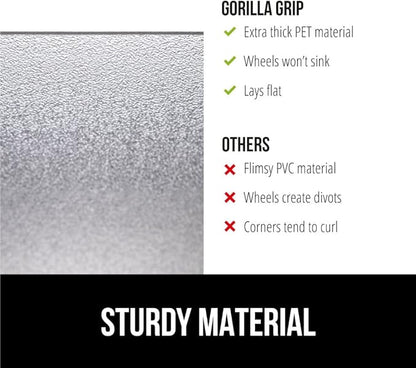 GORILLA GRIP Slip Resistant Office Chair Mat for Hardwood Floors, 36x48 Lip Smooth Glide Under Desk Hard Wood Floor Protector, Stay in Place Plastic Computer Mats for Rolling Office Chairs, Clear