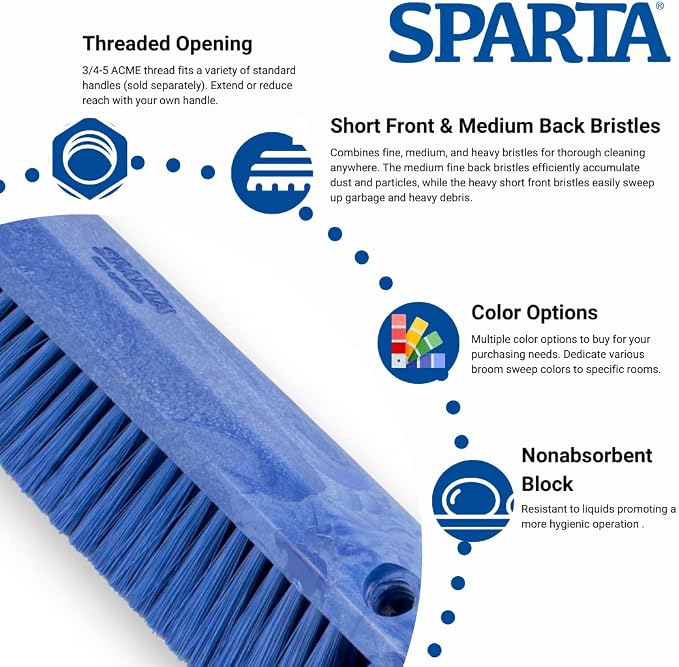 SPARTA 41891EC14 Omni Sweep Plastic Push Broom Head, Heavy Duty, Industrial - Image 6