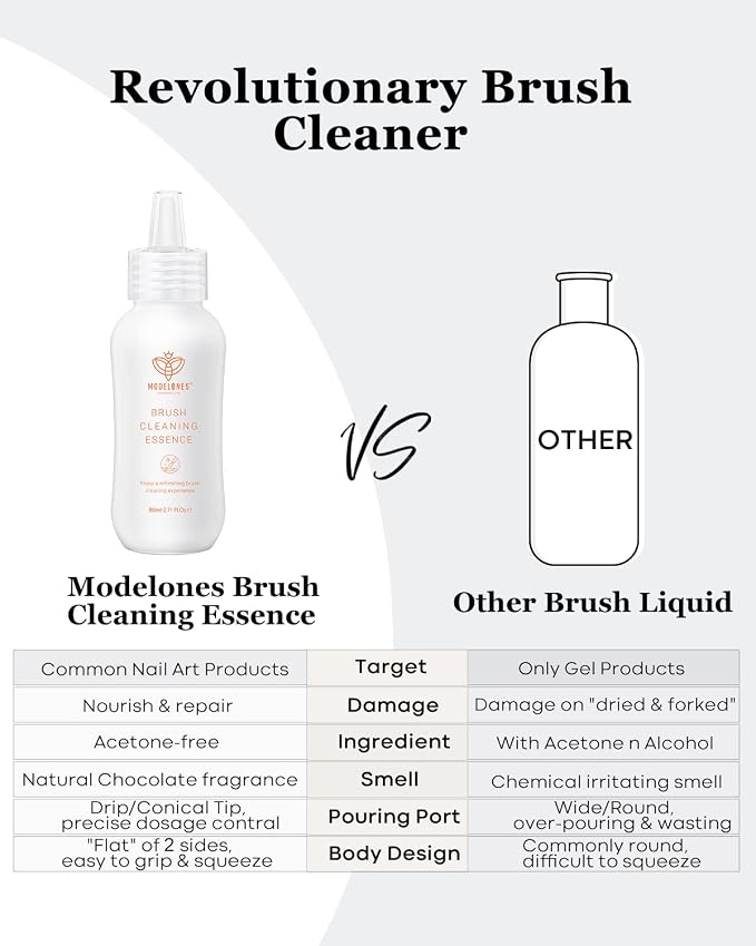 Modelones Nail Art Brush Cleaner & Restorer - Image 6