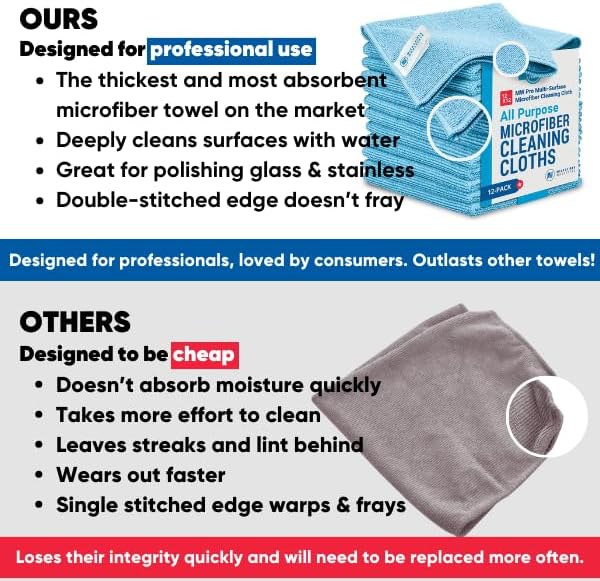 MW Pro Microfiber Cleaning Cloth | Blue | 36 Pack | 16” x 16” | All Purpose - Image 5