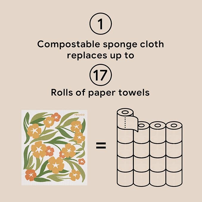 RECYCO Swedish Dishcloths for Kitchen | 5 Pack Matisse Floral Washable Dish - Image 7