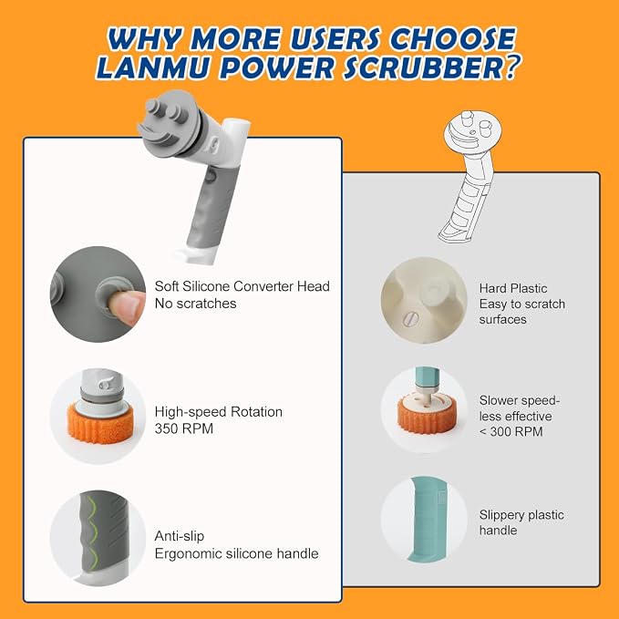 LANMU Electric Scrubber Sponge Wand Compatible - Image 3