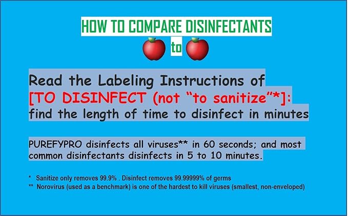 Purefypro Disinfectant Spray - Image 8