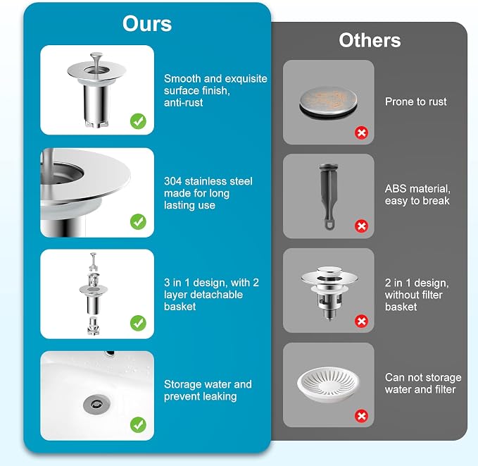 Universal Bathroom Sink Drain Strainer Hair Catcher Upgraded - Image 7