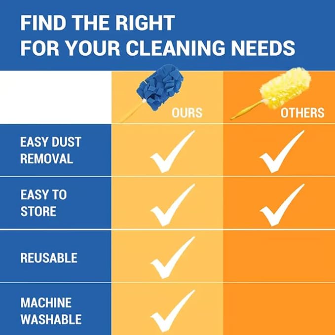 Electrostatic Dusters for Cleaning, 360° Electrostatic Duster Refills, Washable - Image 4