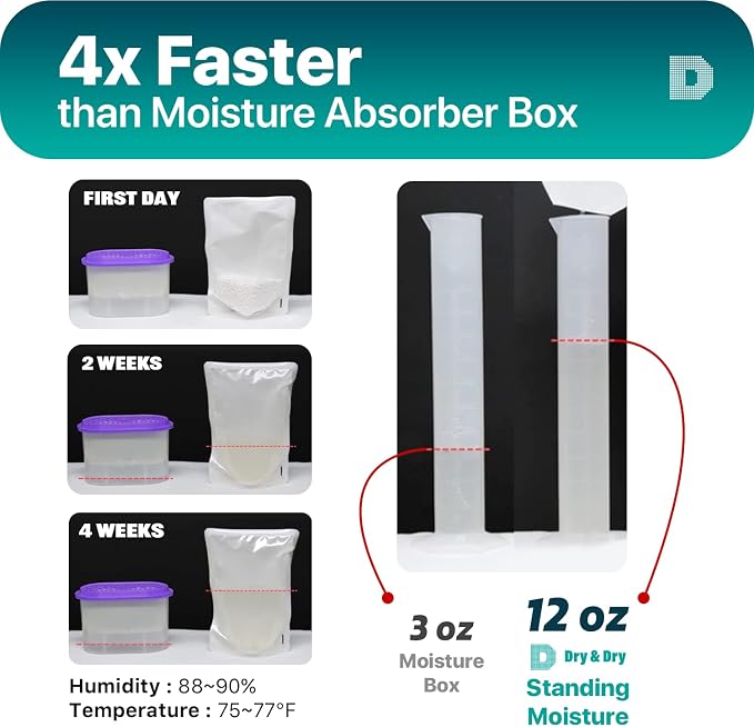 Dry & Dry 50 Packs Standing Moisture Absorbers to Control Excess Moisture - Image 4