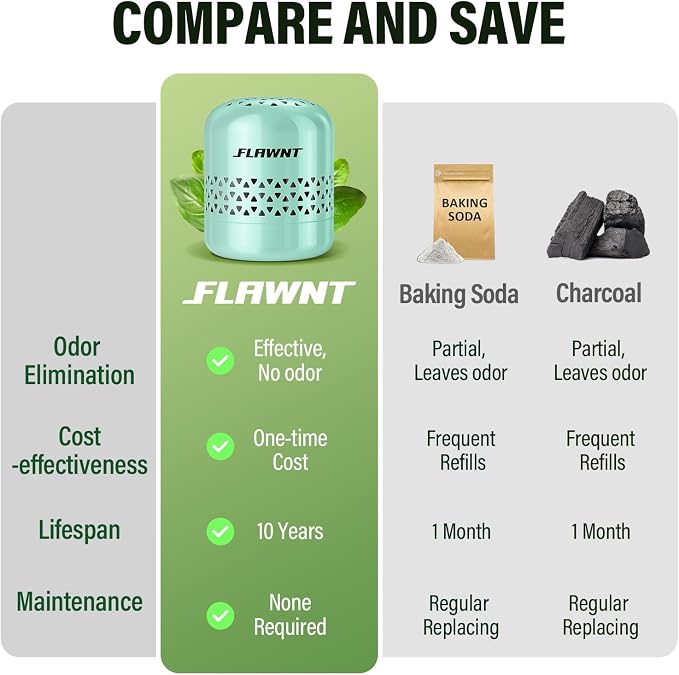 Fridge Deodorizer, 10-Year Odor Eliminator - Image 3