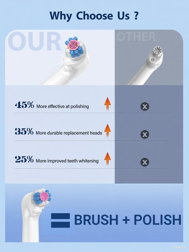 Tooth Polisher, Teeth Whitening Kit Teeth Stain Remover - Image 4