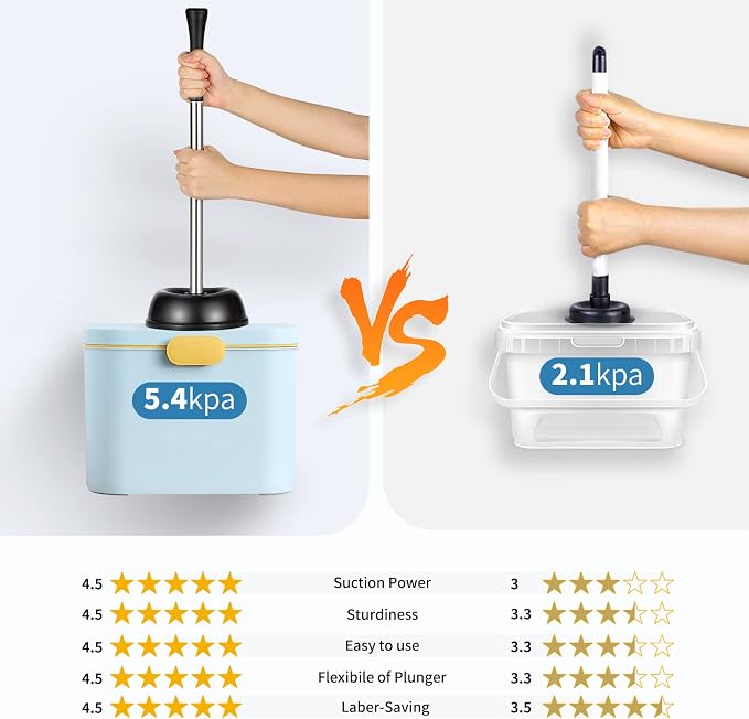 HAMITOR Toilet Plunger Bowl Brush Set: Hideaway Heavy Duty Toilet Plunger - Image 2