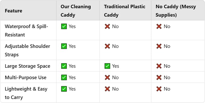 Cleaning Caddy Organizer With Handle – Wearable Bag - Image 5